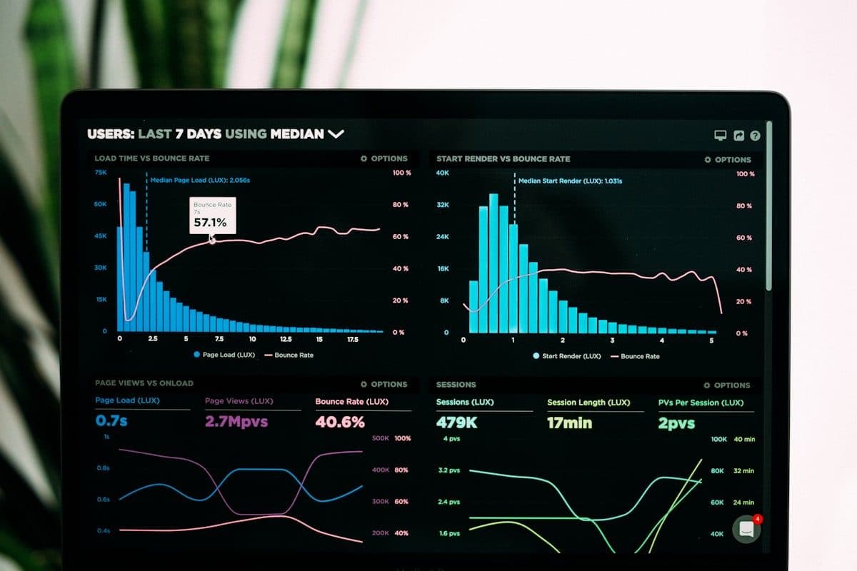 A performance analytics dashboard showing charts and metrics on a laptop screen